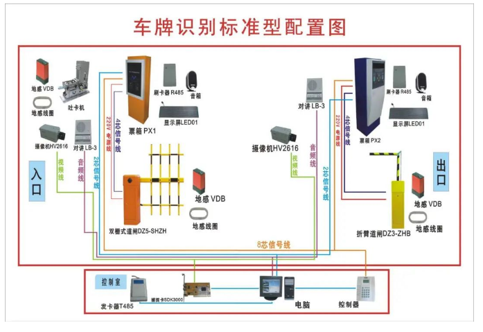 智能化停車場管理系統組成及施工方法(圖1) 圖片
