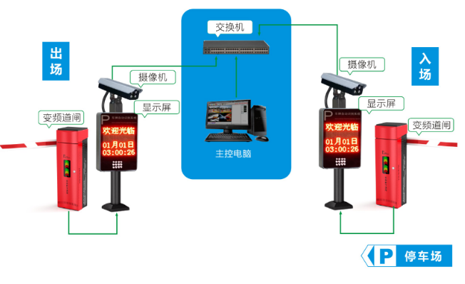 智能化停車場管理系統組成及施工方法(圖2) 圖片